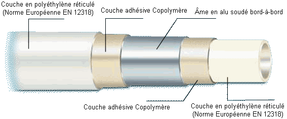 EASYPEX - tube multicouche 